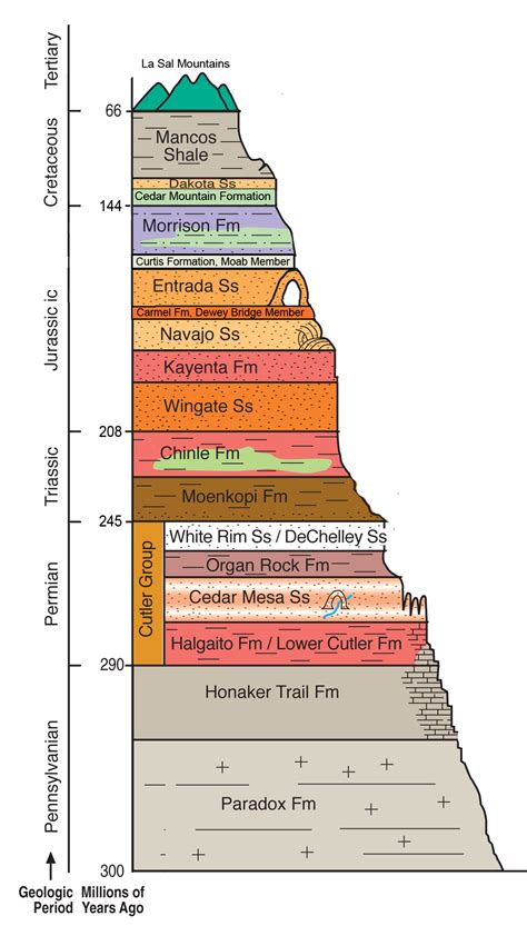 What Is Rock Strata Mean at Leah Crisp blog