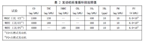 注意！湖北省即将实施重型柴油车国家第六阶段排放标准_政策法规_专汽网