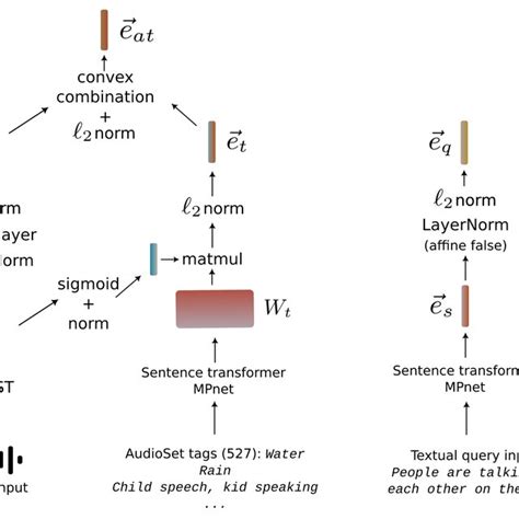 Image result for How Audio Encoder Work