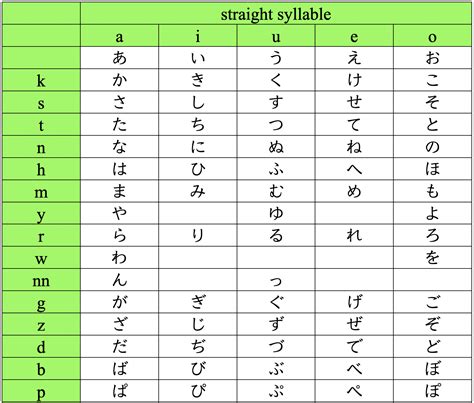 Re In Hiragana