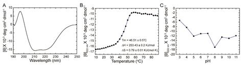 A Novel Adenosine Kinase from Bombyx mori: Enzymatic Activity ...