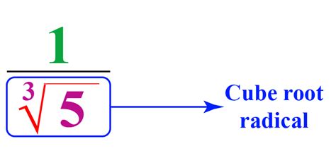 Image result for Rationalization Math Worksheets