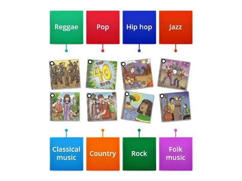 Music Types 的图像结果