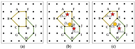 Intelligent Emergency Logistics Route Model Based on Cellular Space ...
