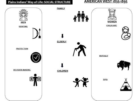 Structure Of The Seminole Tribal Government