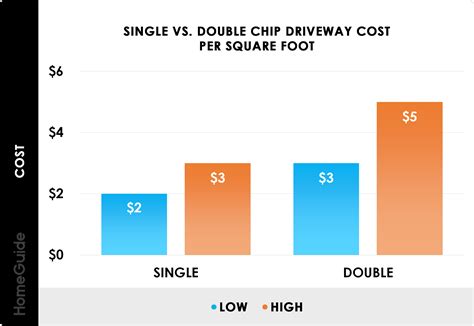 How Much Does a Chip Seal or Tar and Chip Driveway Cost? (2026)