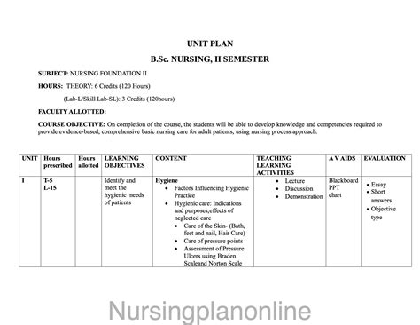Creating a Comprehensive Nursing Foundation II Unit Plan – Nursing Plan ...