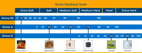 What Is An O Ring? - Accu