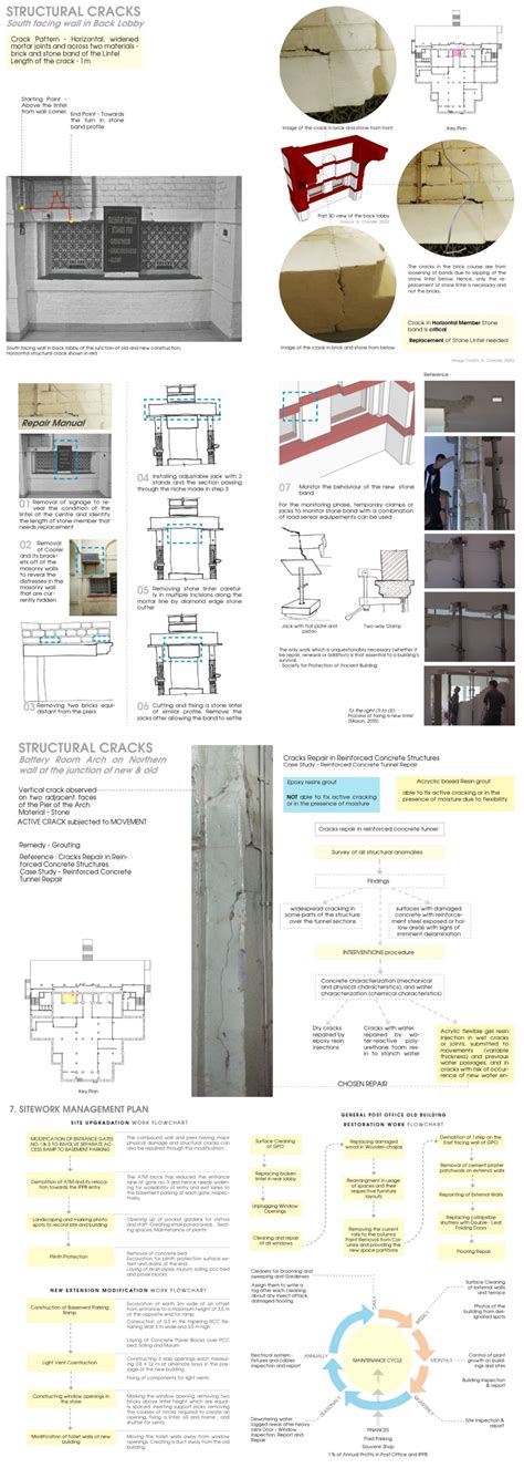 General Post Office : Conservation Proposal | CEPT - Portfolio