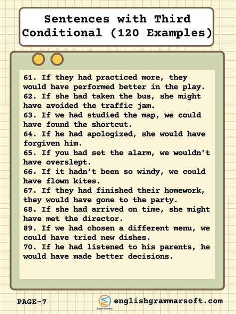 Third Conditional Examples 的图像结果