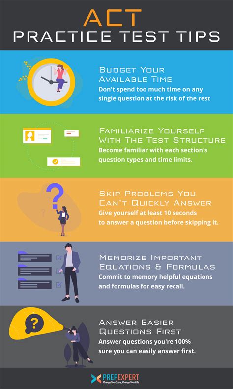 Day Of Act Test Tips at Alana Toomey blog