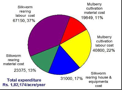 Seri. Engineering & Reeling | Central Sericultural Research & Training ...