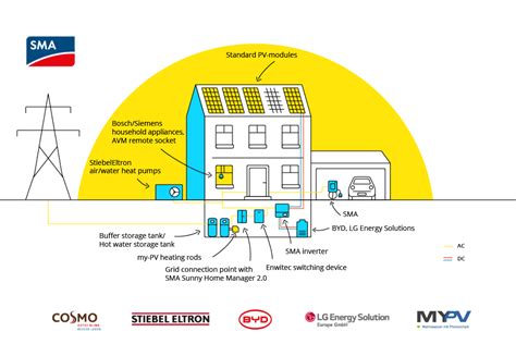 SMA Home Storage System 的图像结果