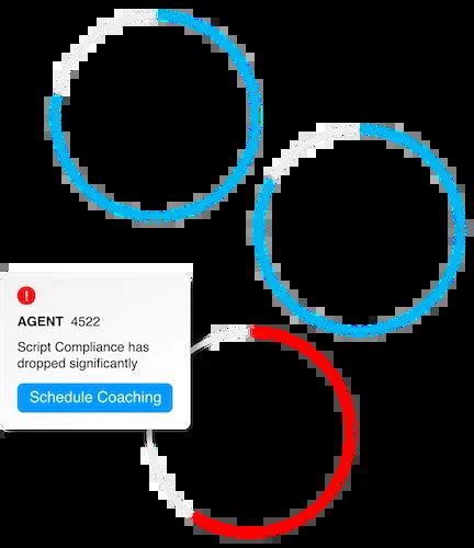 Image result for Contact Center Problem Resolution Image