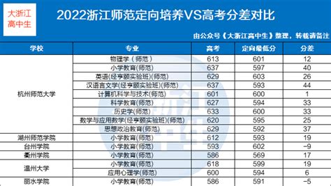 定向生名额分配公布！平阳中学480人、鳌江中学216人