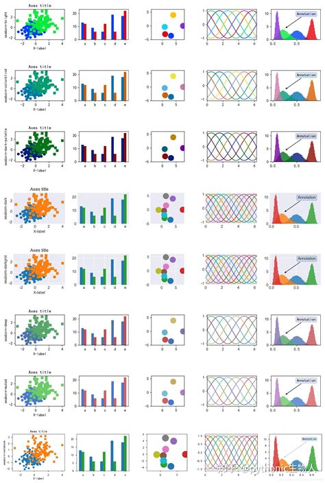 Plt.style.use Ggplot 的图像结果