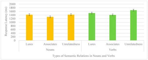 Category-Based Effect on False Memory of People with Down Syndrome