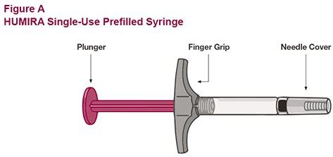 Humira Numbers 的图像结果