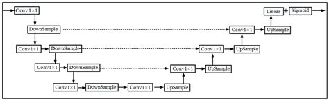 Efficient Computer-Generated Holography Based on Mixed Linear ...
