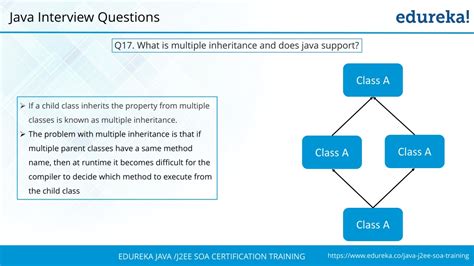 Image result for Java Interview Questions Edureka