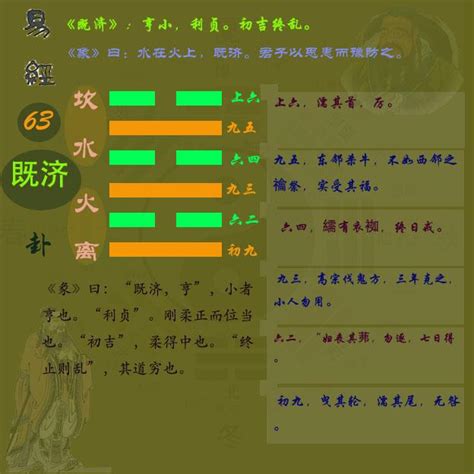 “数”说周易之27：最原始的卦序、马王堆帛书卦序、通行本卦序 - 知乎