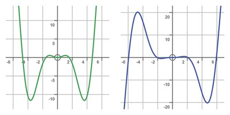 Image result for When to Use Liate Rule Example