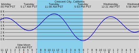 Crescent City, California