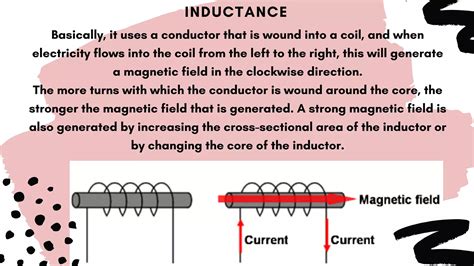Inductor Basics 的图像结果