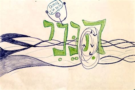 Hebrew for Eh 的图像结果