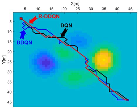 Retrospective-Based Deep Q-Learning Method for Autonomous Pathfinding ...
