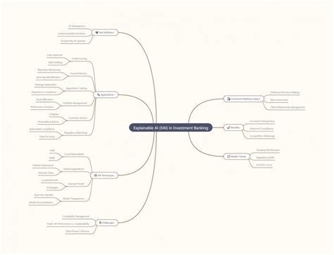 Algorithmic Trading INR 的图像结果