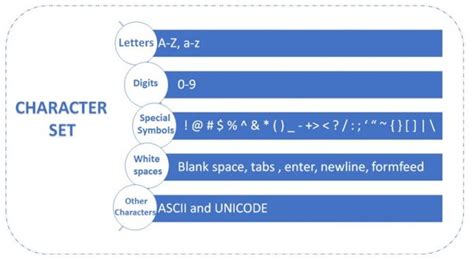 Charset Use in Python 的图像结果