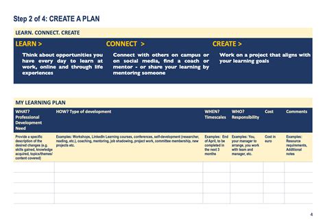Image result for Ongoing Development Plan Example