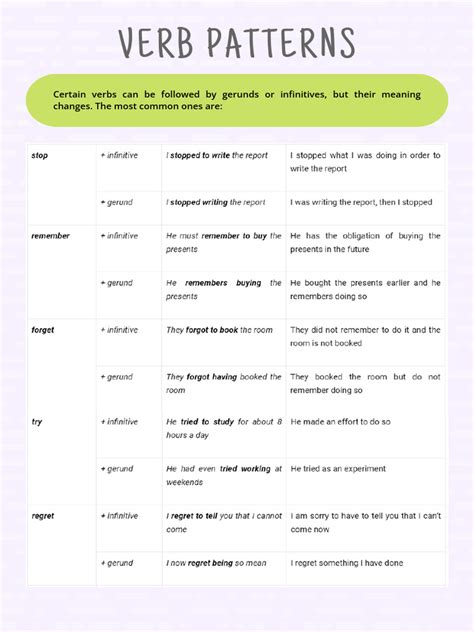 Basic Verb Pattern 的图像结果