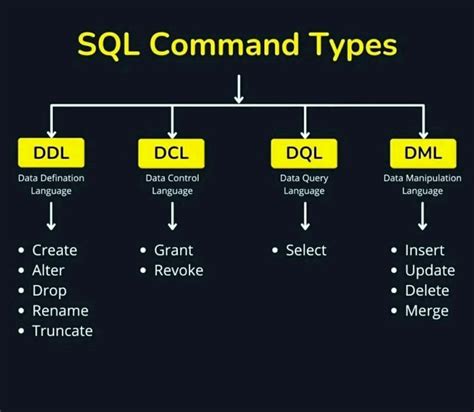 Image result for Types of Query Language