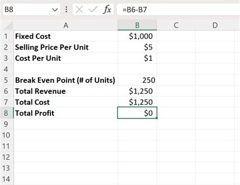 Image result for Break-Even Analysis Using Excel