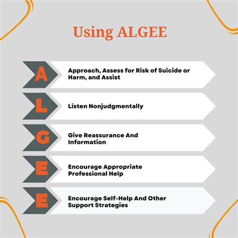 The MHFA Action Plan (ALGEE) is a step-by-step approach to delivering ...