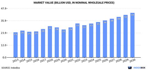Image result for IHS Markit Polyurethanes