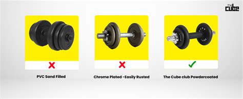 Buy The Cube Club Powerkit 10Kg Dumbbell Set and Fitness Kit | 2 x ...