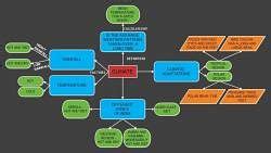 MIND MAP 7.2 - Class 7 PDF Download