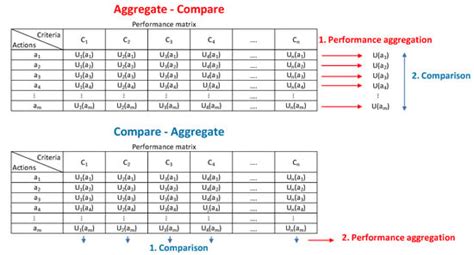 Multi-Criteria Decision Analysis for Energy Retrofit of Residential ...