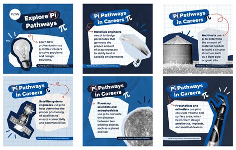 Pi Experiments 的图像结果