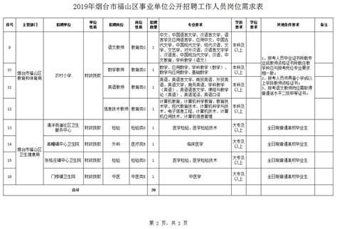 烟台机构编制网 工作动态 烟台市部署2020年事业单位绩效考核工作