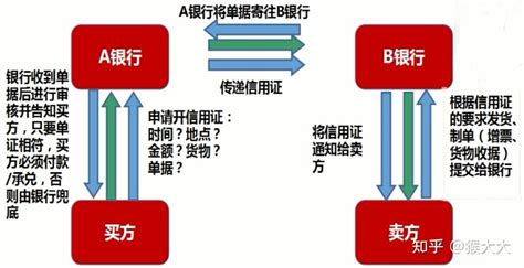国际信用证和国内信用证的区别 - 中国产业供应链物流-中国产业供应链物流