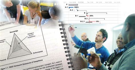 Image result for Project Manager Competency Framework