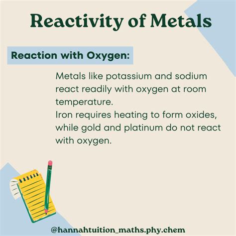Reactivities and Reactions of Metals - Hannah Education & Technology ...