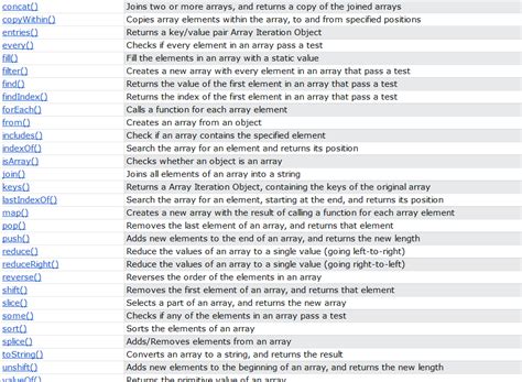 W3Schools JavaScript Array 的图像结果