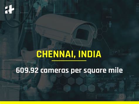 List Of 20 Most Surveilled Cities In The World - Cameras Per Square Mile