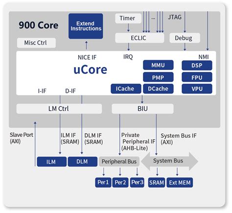 Microarray Core Machine 的图像结果