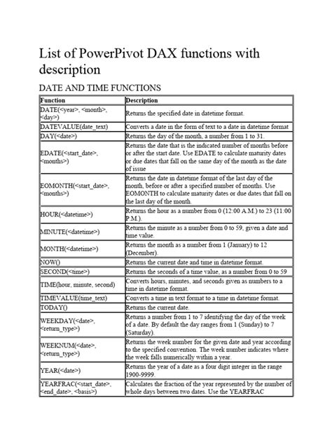 DAX Formulas PowerPivot 的图像结果